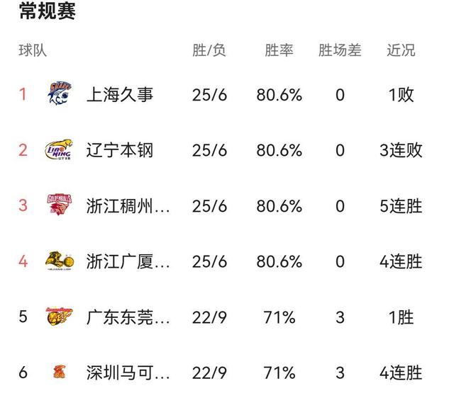 风云突变纽约尼克斯国际比赛日官宣签约，CBA季后赛版图或变，震撼外界，高层口径保持一致的简单介绍-3377电竞