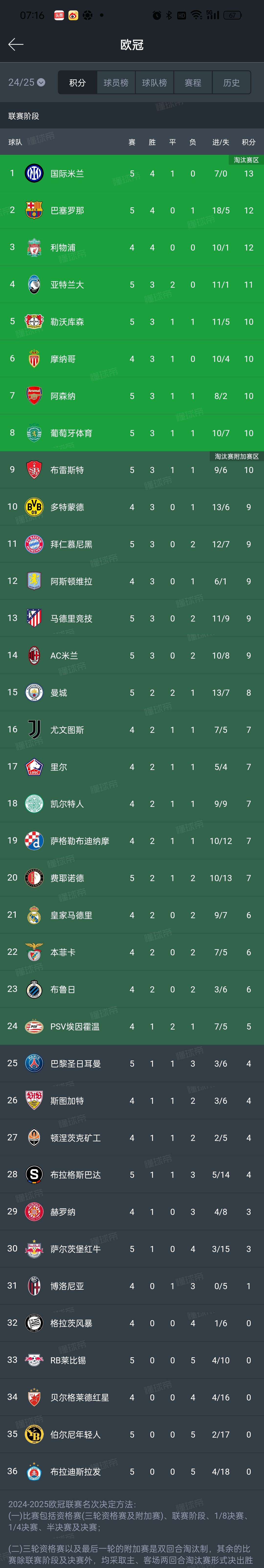 法国杯赛程吃紧，国际米兰加时末段迎来里程碑，信心回归，球探报告显示潜力(德国杯赛程时间表最新排名)-3377平台